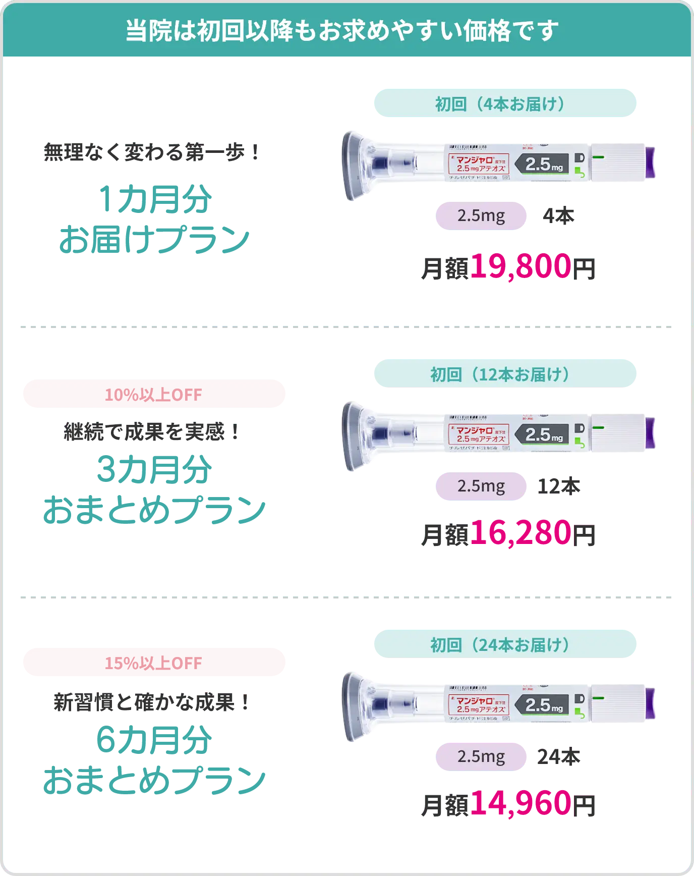 当院は初回以降もお求めやすい価格です