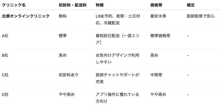 クリニック比較表